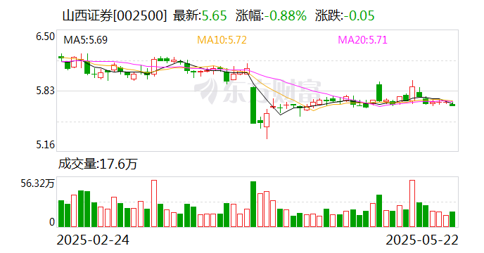 润欣科技：截至6/30股东人数为83492人