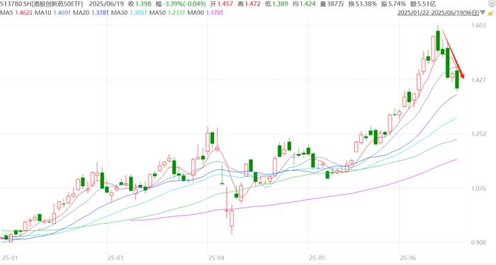 深交所：4只科创债ETF下周一开始申购