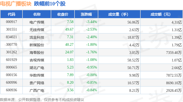 中船系概念下跌0.76%，主力资金净流出10股
