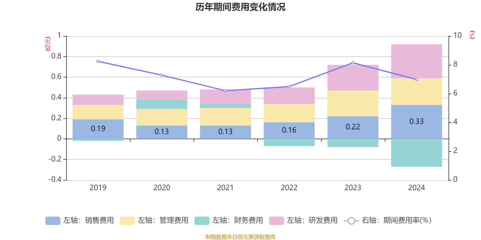 威马农机龙虎榜数据(7月3日)