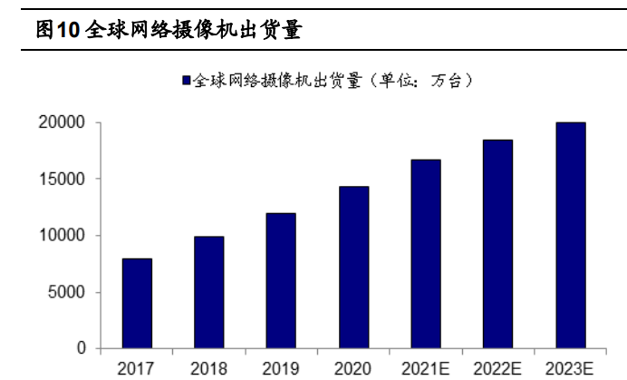 富瀚微等投资成立新公司 含集成电路芯片业务