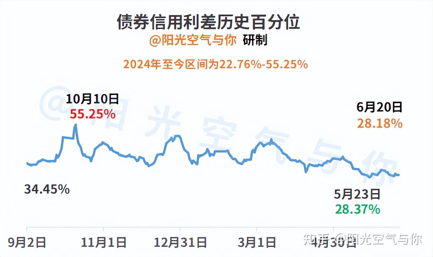 多行业启动“反内卷”！债市仍处利多环境但下行空间受限 | 债圈大家说07.03