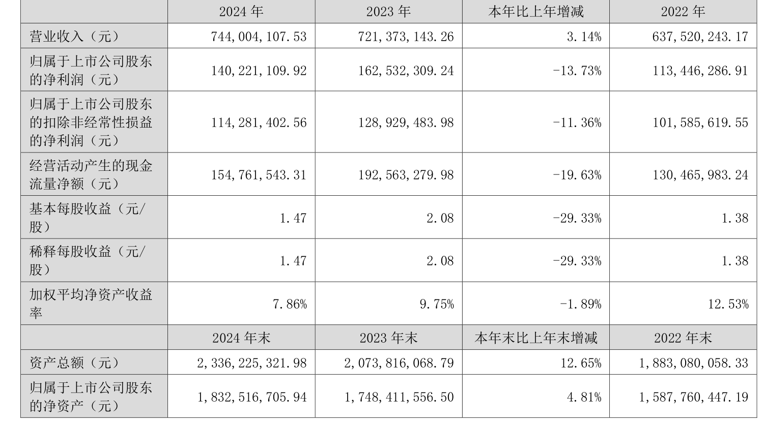 金信诺：2024年国防军工相关业务营收占比为10%—15%