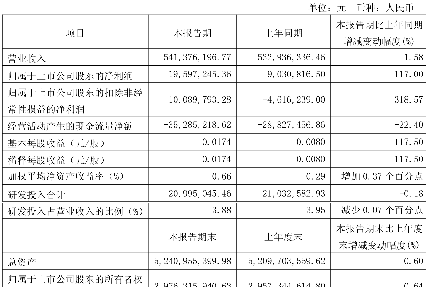 中钢洛耐:国新双百壹号拟减持公司不超0.5%股份