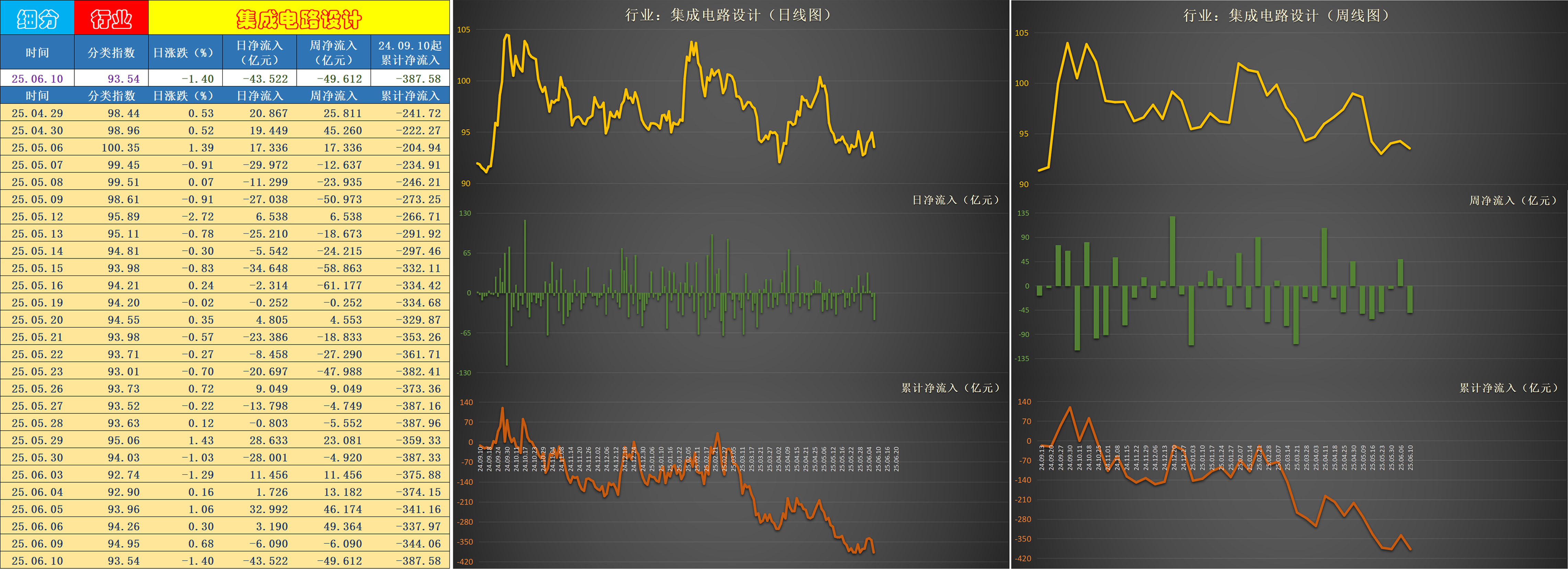 综合行业7月4日资金流向日报