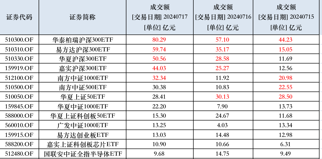 综合行业7月4日资金流向日报