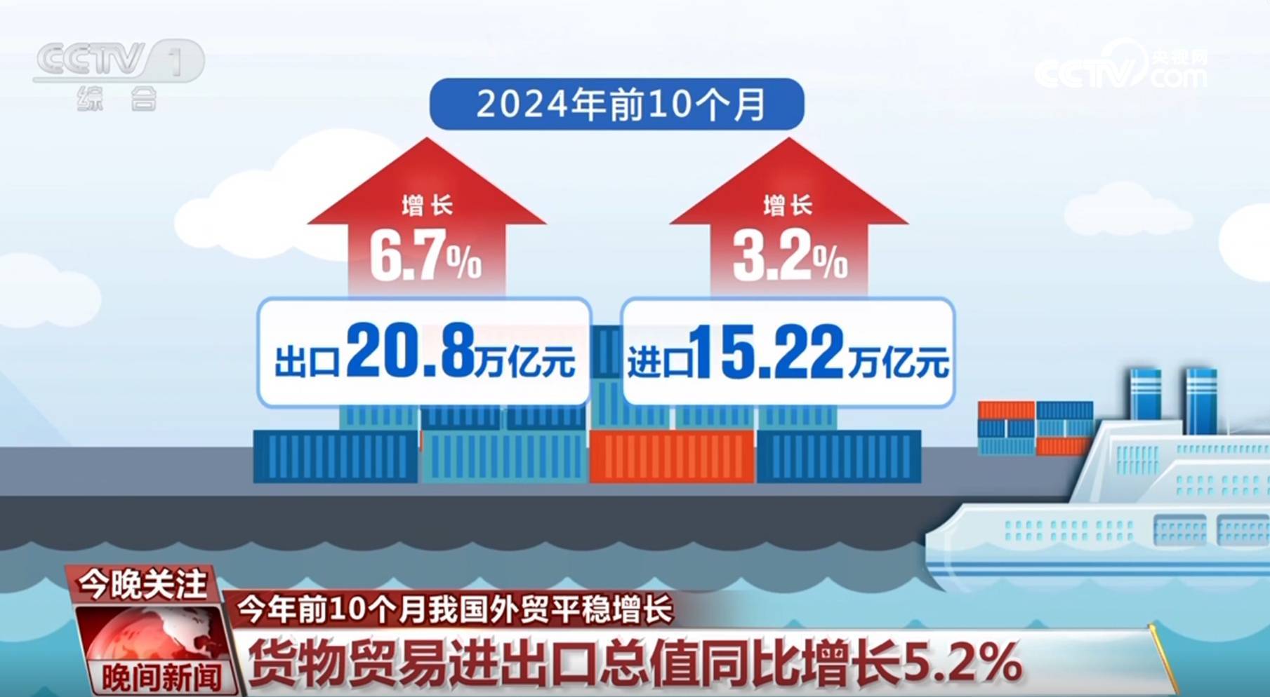 为什么税收增速跟不上GDP增速?