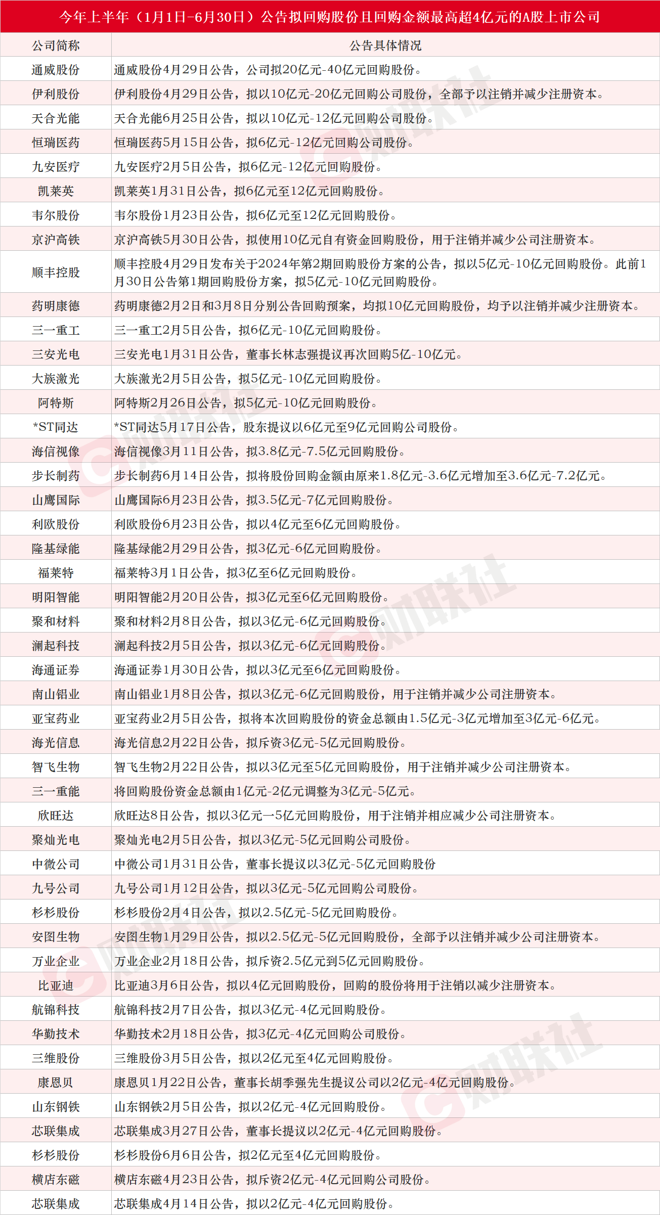 亚宝药业：拟通过二级市场回购股份并注销