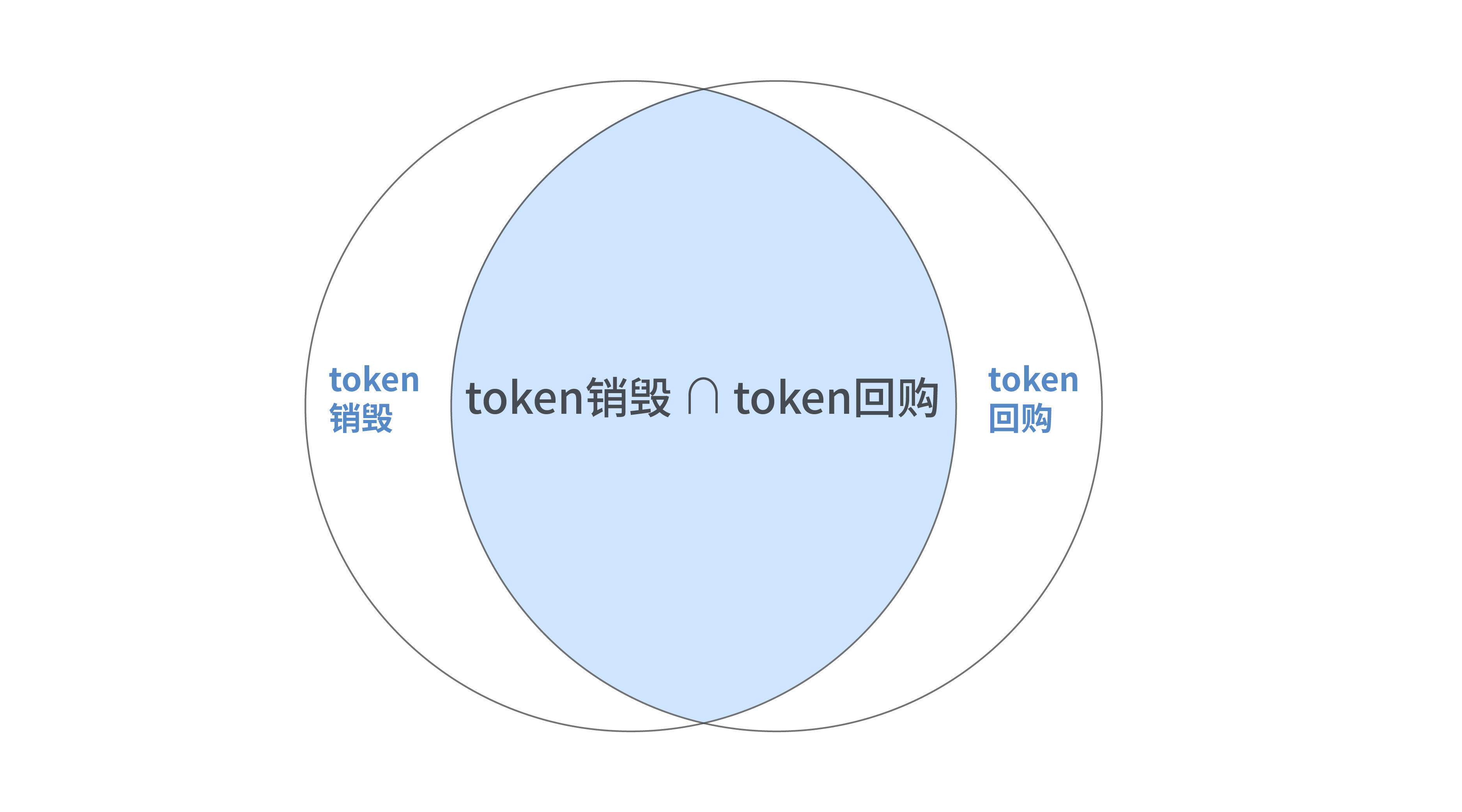 亚宝药业：拟通过二级市场回购股份并注销