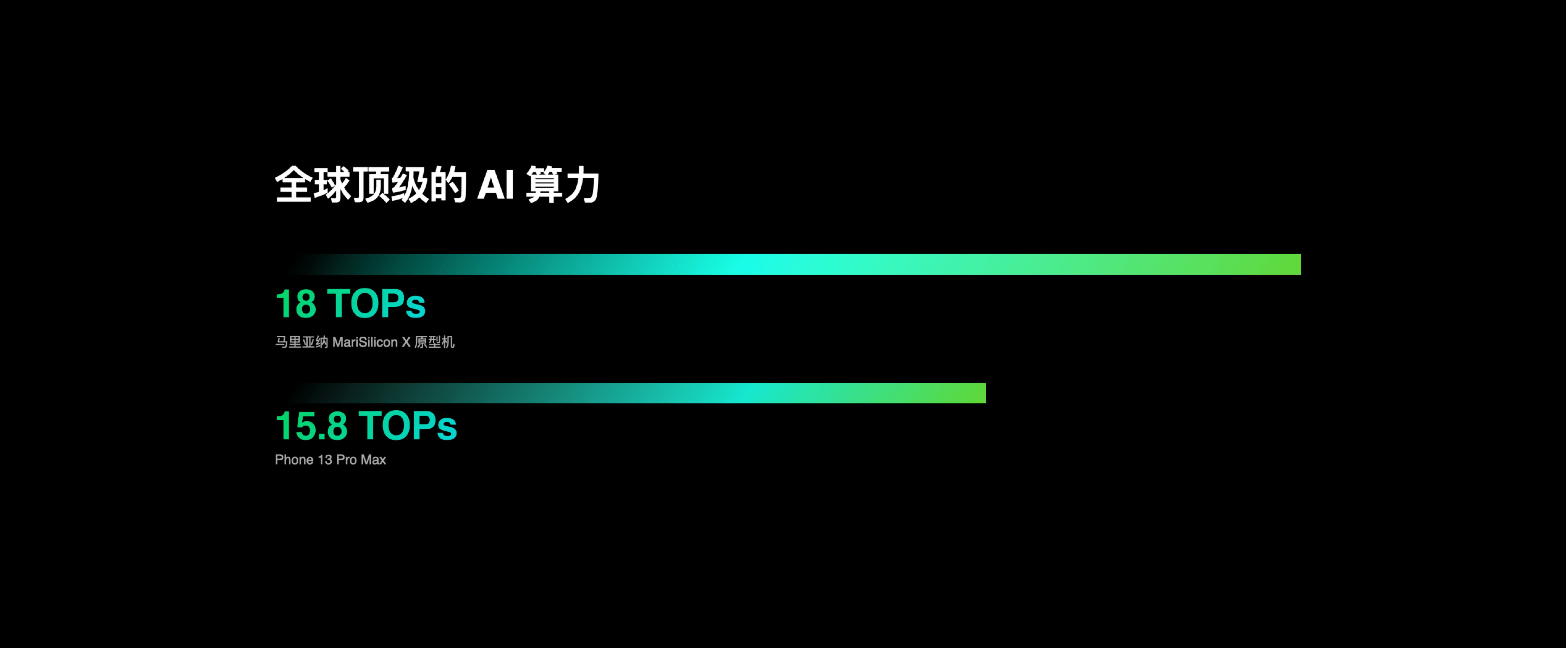 华特气体：有2个产品进入5nm先进制程工艺应用