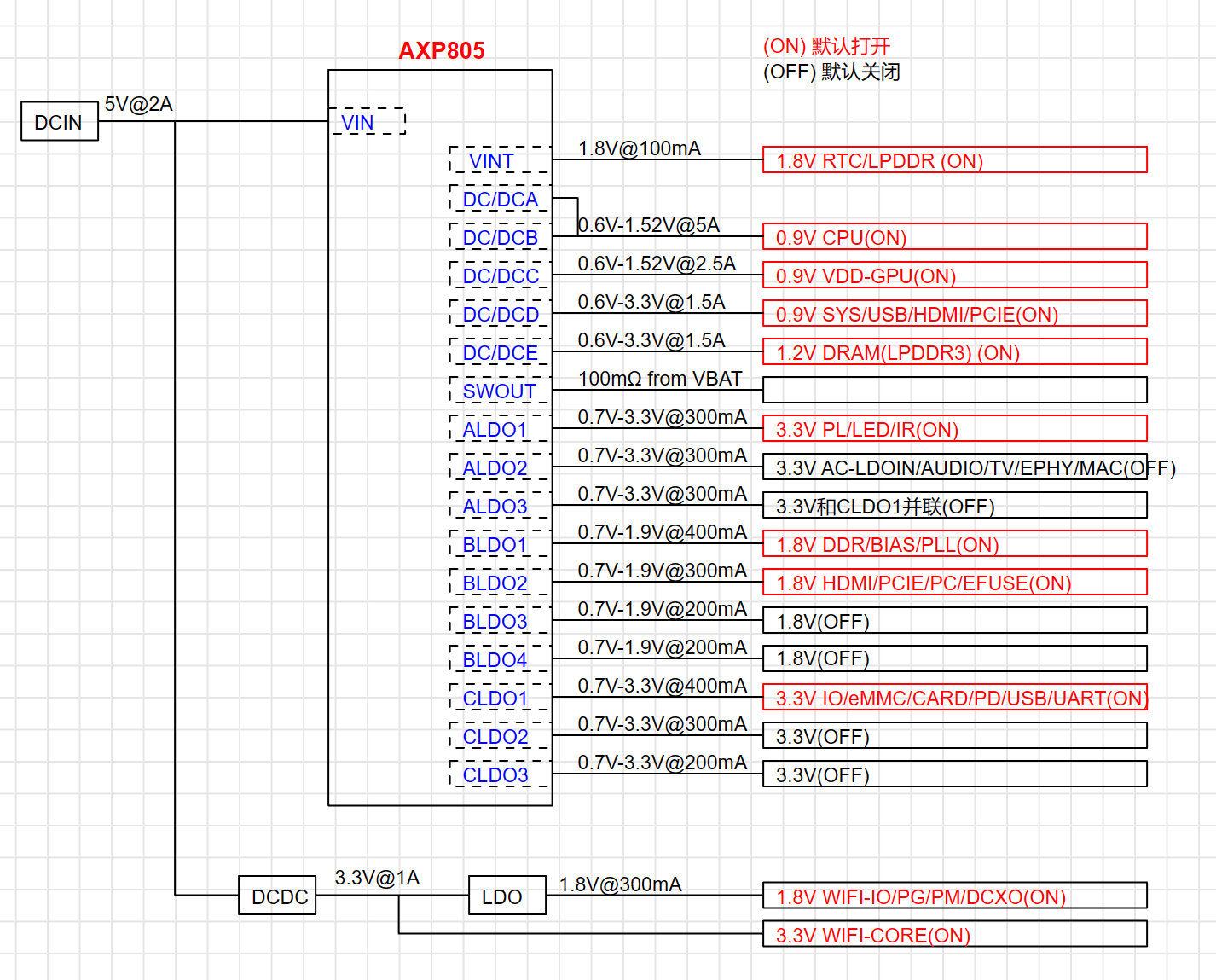信通电子：持续提高公司研发能力包括PCB设计能力