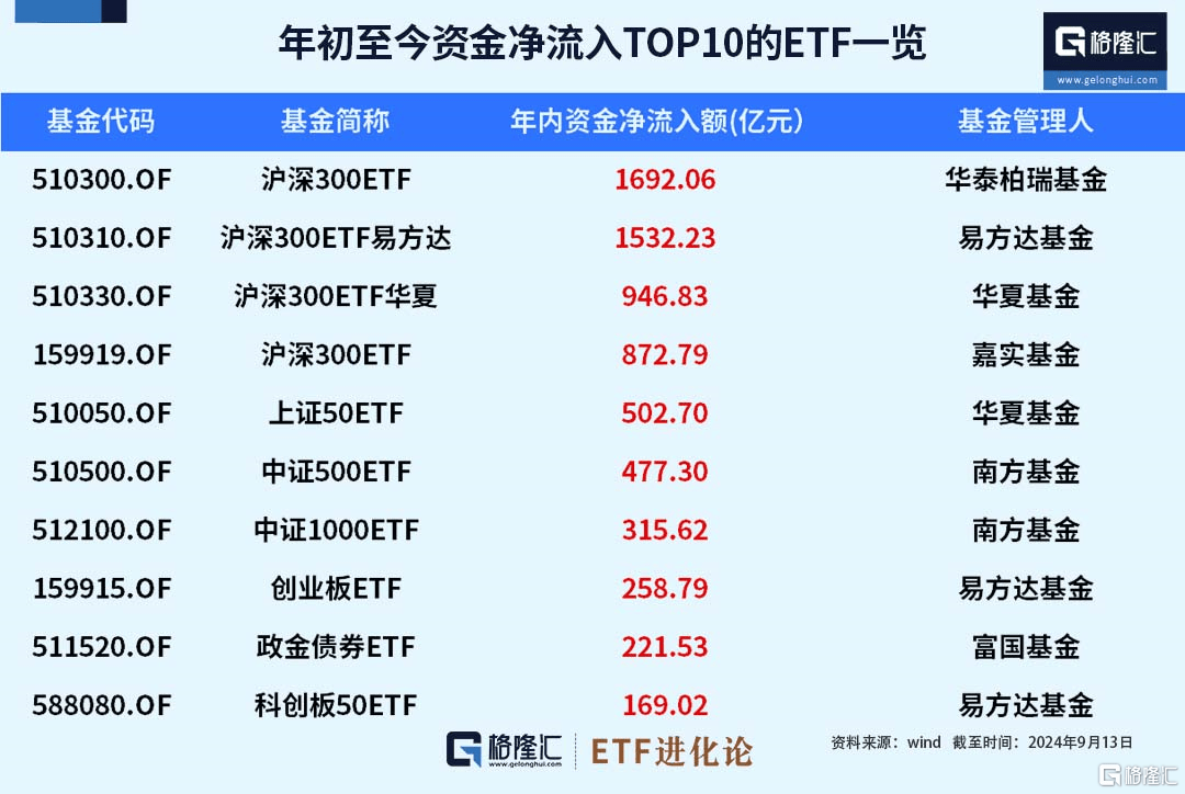 第二批中证A500ETF配售结果出炉 240亿元增量资金在路上