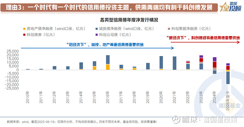 【财经分析】科创债版图持续扩大 投资布局正当其时