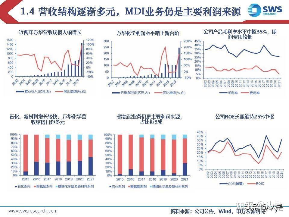 汇得科技拟募资不超5.8亿元 用于聚氨酯新材料项目