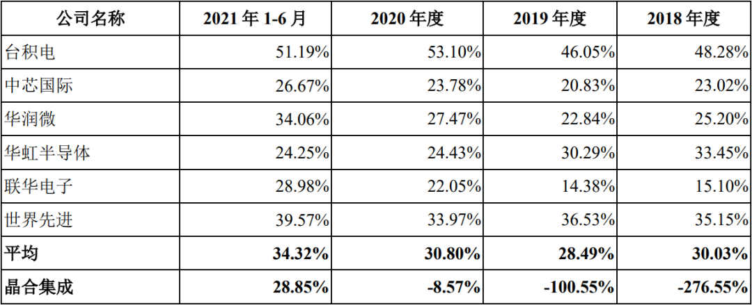 晶合集成获得发明专利授权：“用于半导体制造工厂的产品品质监控方法及监控系统”