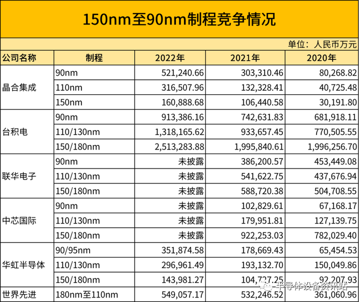 晶合集成获得发明专利授权：“用于半导体制造工厂的产品品质监控方法及监控系统”