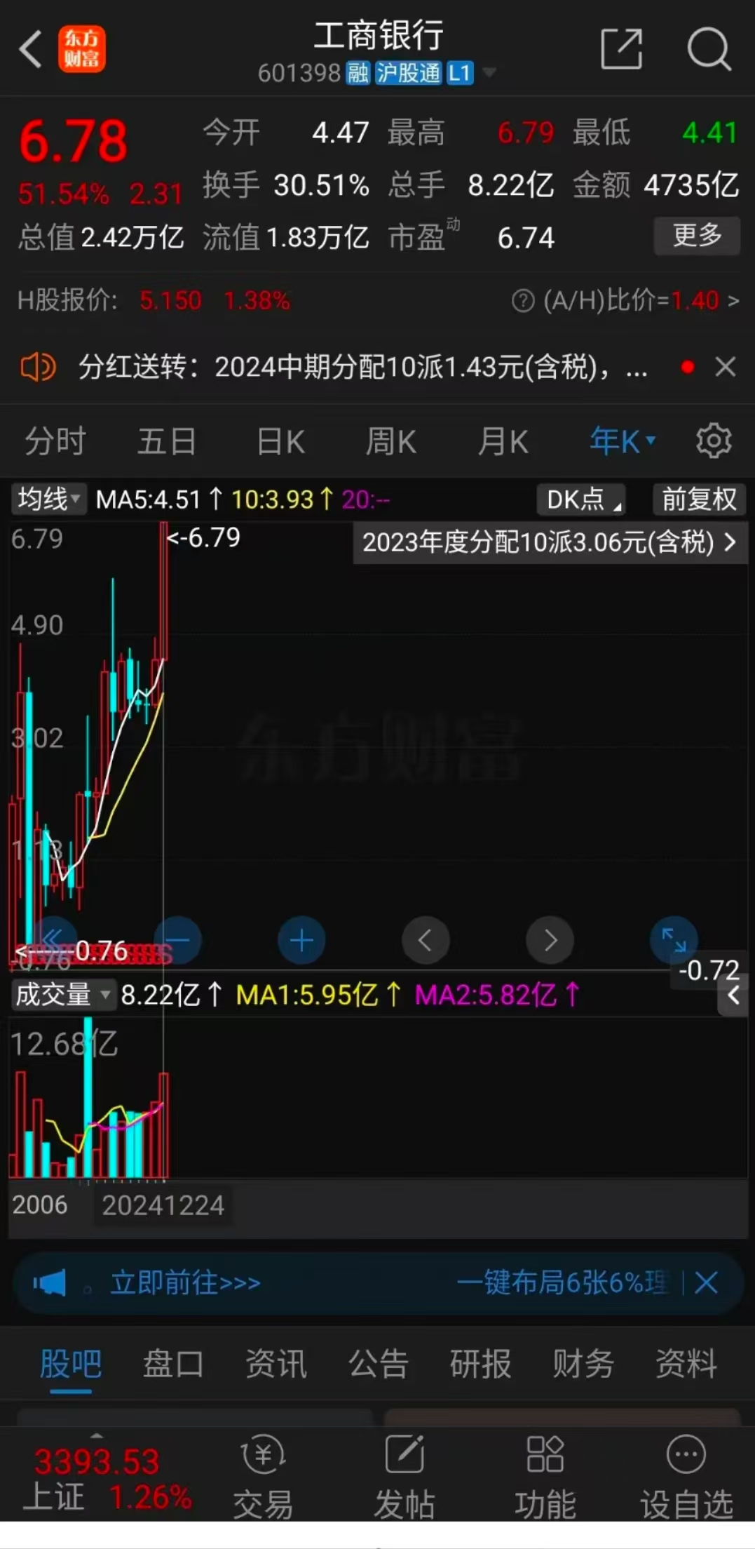 光大银行股价又创新高，今日涨2.35%