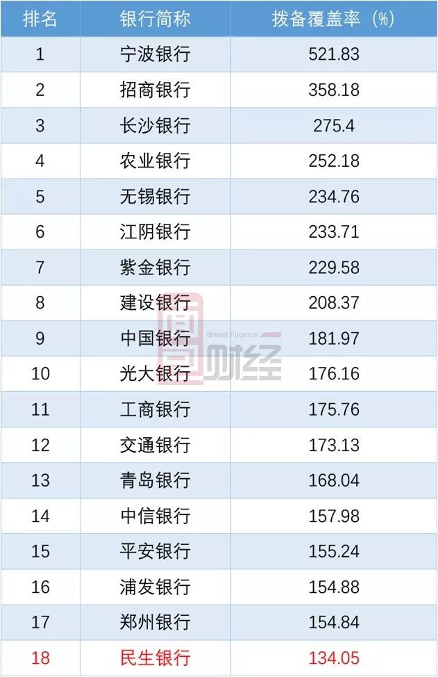林立增持民生银行1.99亿股！总持股逼近5%举牌线