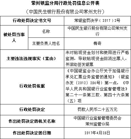 林立增持民生银行1.99亿股！总持股逼近5%举牌线