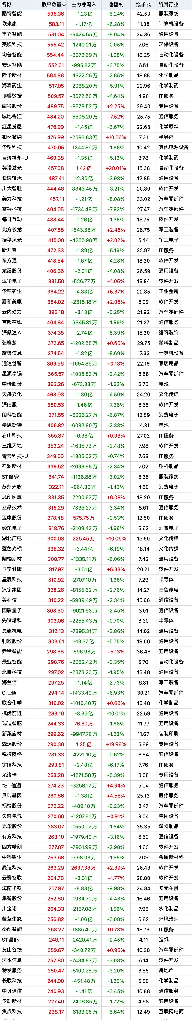 35只股即将实施分红（名单）