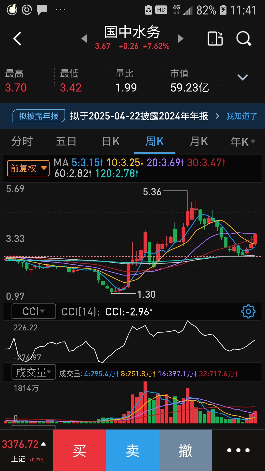 散户，创历史新高！这国股市，受他影响大！
