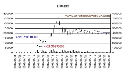 日本散户数量创历史新高
