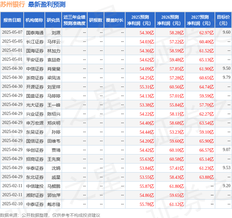 金一文化：开科唯识现主要业务以银行为主，在财富管理、支付清算领域有较强优势