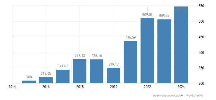 海合会国家2025年GDP增速将达4.4%