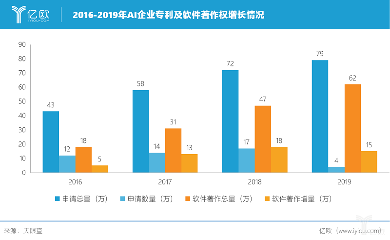 韩国近四成企业使用人工智能技术