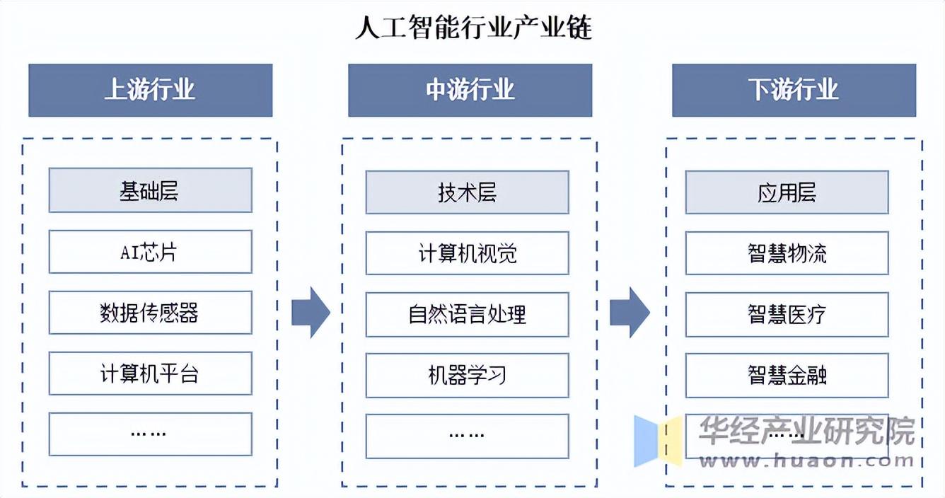 韩国近四成企业使用人工智能技术