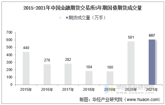 中期协：6月全国期货交易市场成交量同比增长28.91%
