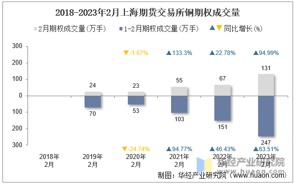 中期协：6月全国期货交易市场成交量同比增长28.91%