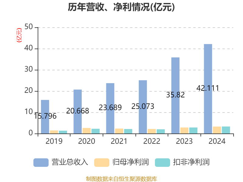 太赫兹概念下跌2.32%,主力资金净流出18股