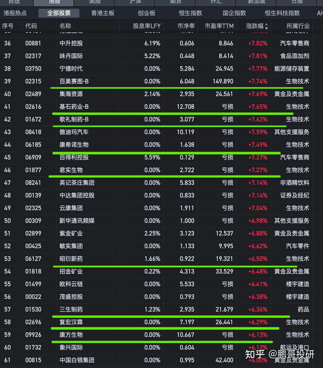 A股平均股价11.85元 45股股价不足2元