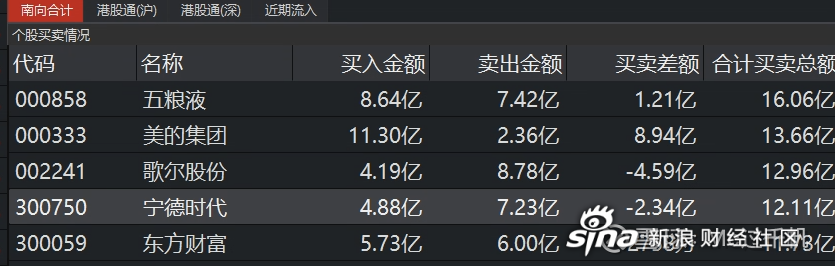 外资时隔10个月重返韩国股市