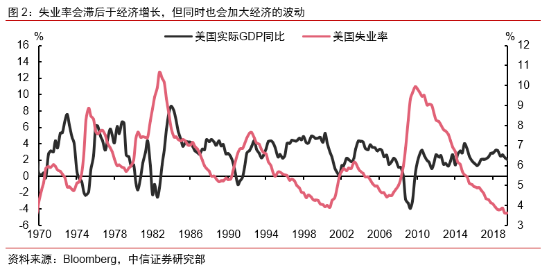 美国申领失业救济和住房数据显示经济活动疲软