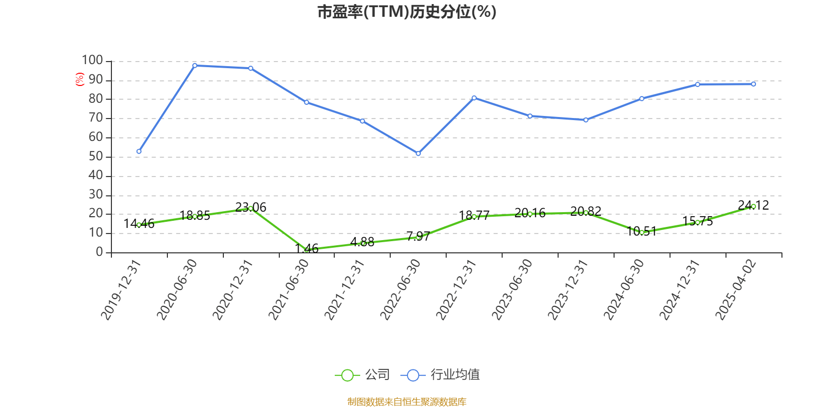 京新药业龙虎榜数据（7月4日）