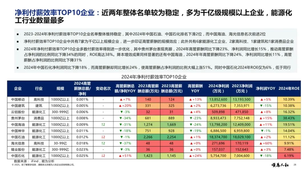 2025年二季度A股上市公司舆情榜