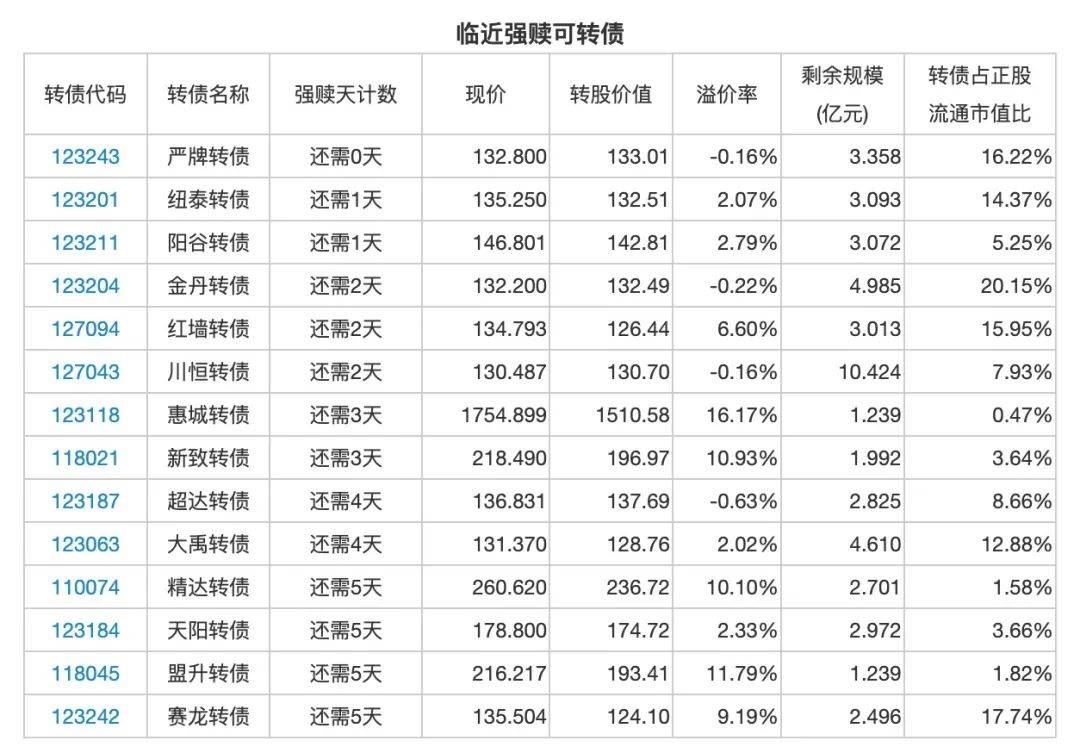 恒玄科技：控股股东及一致行动人等拟合计减持不超2%股份