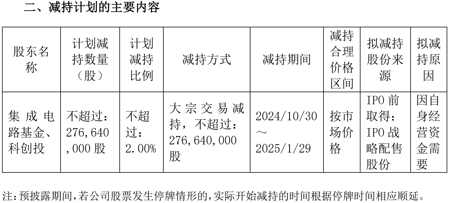 恒玄科技：控股股东及一致行动人等拟合计减持不超2%股份