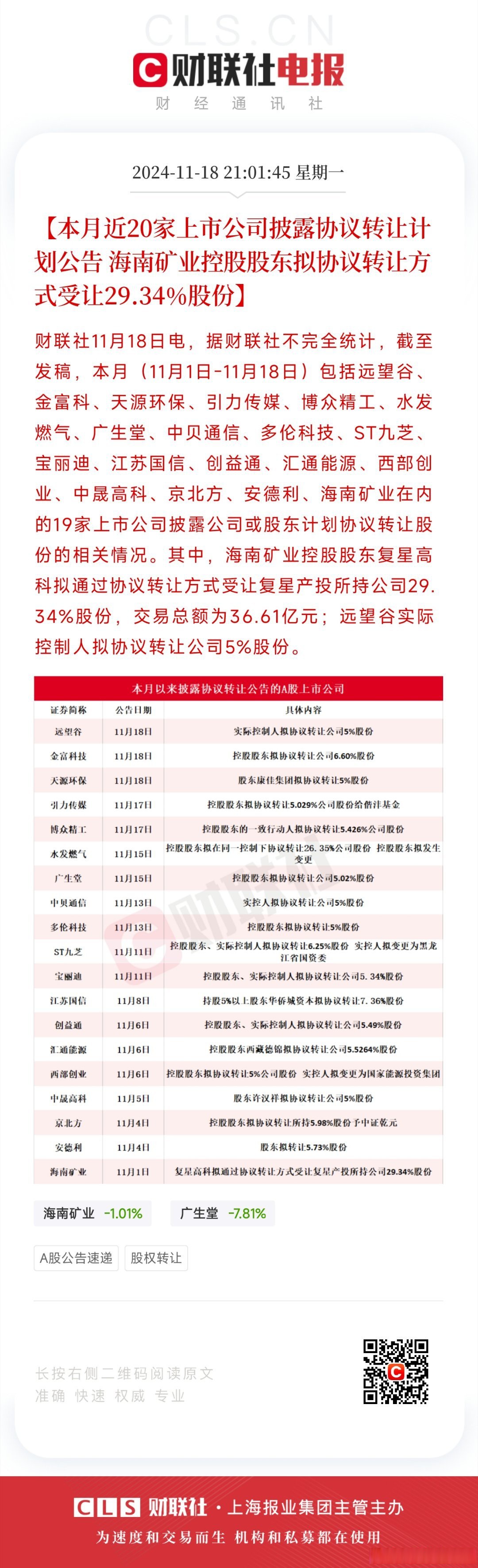 600250！国资控股股东，拟改革重组！