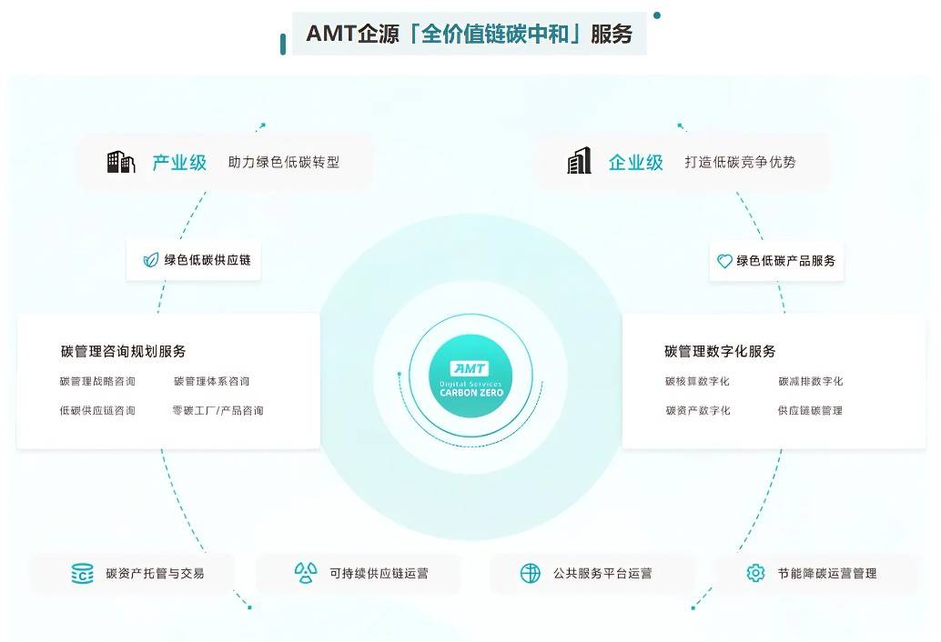 数字广告的发展趋势与挑战:从曝光到转化的破局之路