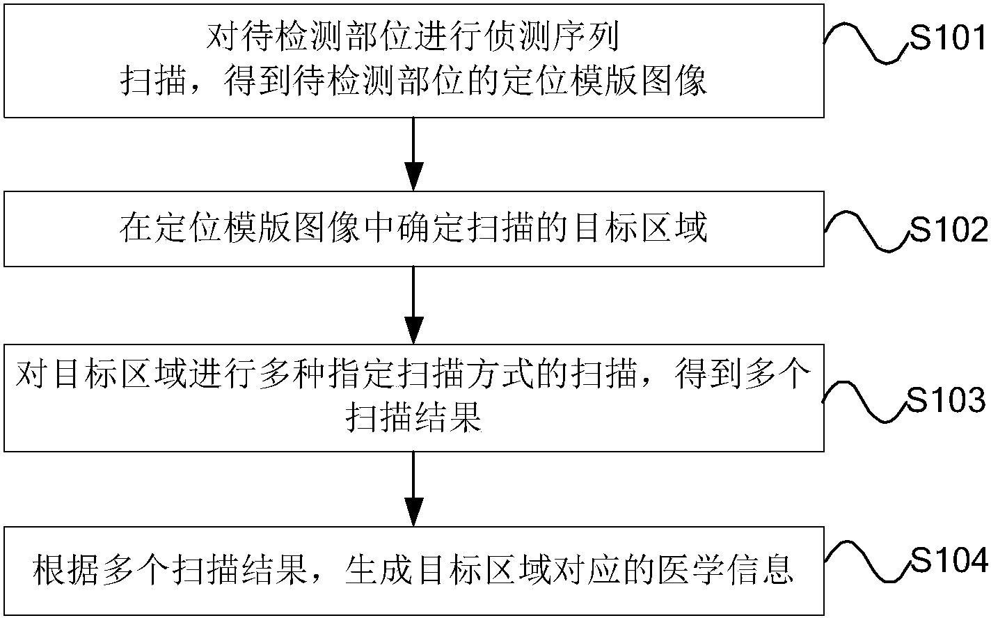 联影医疗获得发明专利授权：“参数确定方法、装置、计算机设备和存储介质”