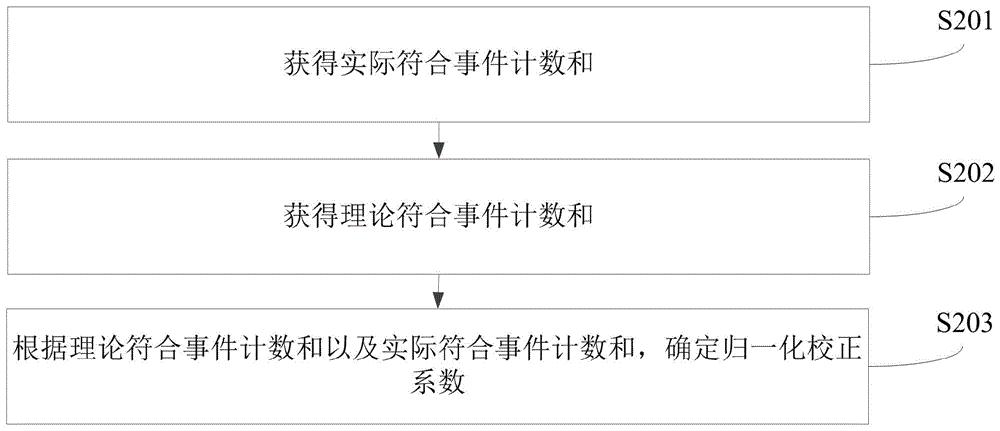 联影医疗获得发明专利授权：“参数确定方法、装置、计算机设备和存储介质”