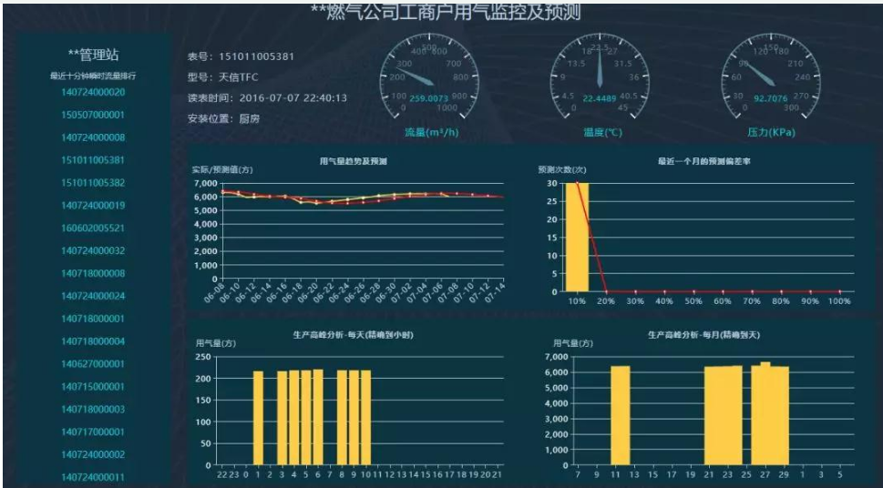 秦川物联获得发明专利授权：“基于智慧燃气的混气站设备监测方法和物联网系统”