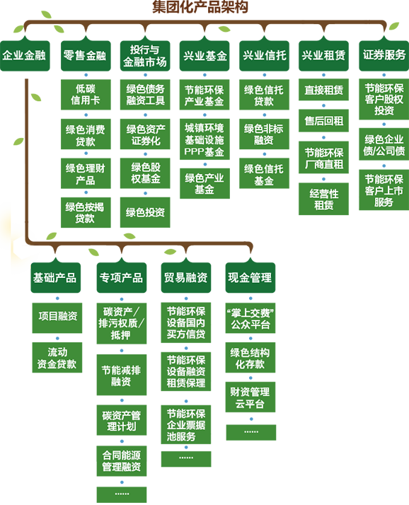 对话中国金融学会绿色金融专业委员会主任马骏： 加快转型金融标准落地 直面绿色资产投融资痛点