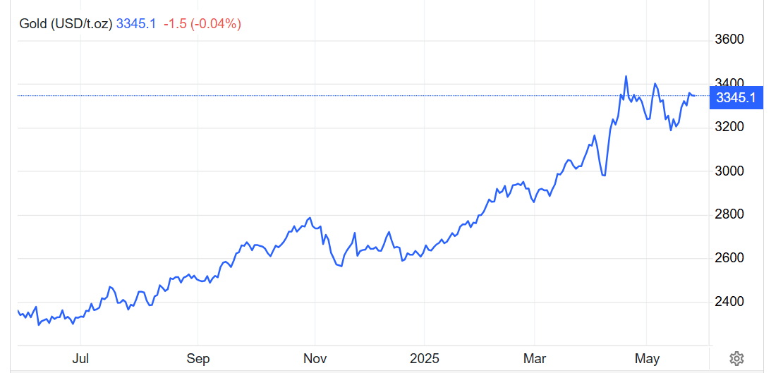 现货黄金突破3500美元/盎司；存款利率“倒挂”或将持续 丨金融早参
