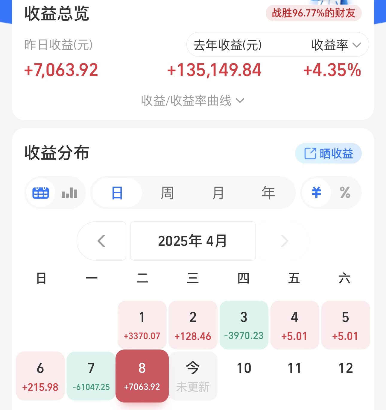 长线资金持续回归 国资外资争当港股IPO基石投资者