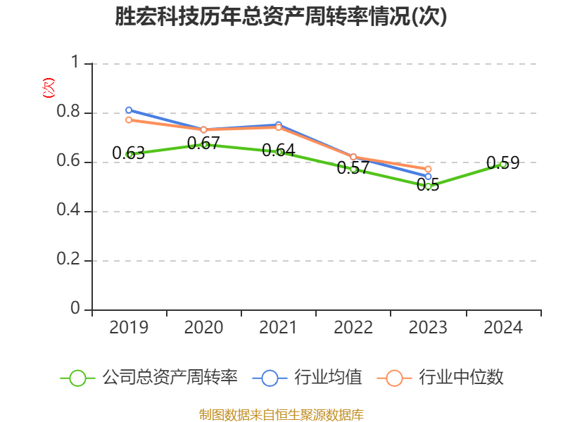 宏和科技录得5天3板