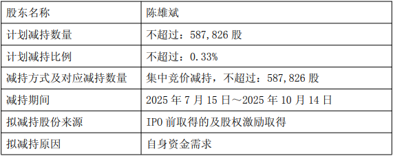 *ST花王：股东吴群拟减持公司不超1.76%股份